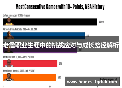 老詹职业生涯中的挑战应对与成长路径解析