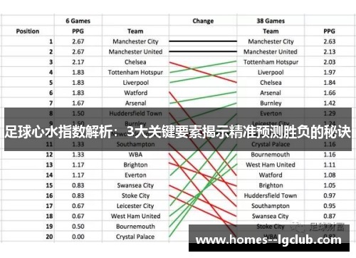 足球心水指数解析：3大关键要素揭示精准预测胜负的秘诀