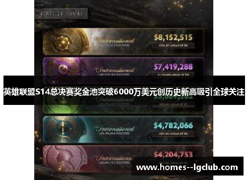 英雄联盟S14总决赛奖金池突破6000万美元创历史新高吸引全球关注