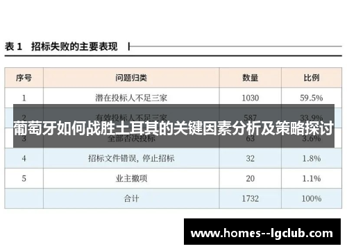 葡萄牙如何战胜土耳其的关键因素分析及策略探讨
