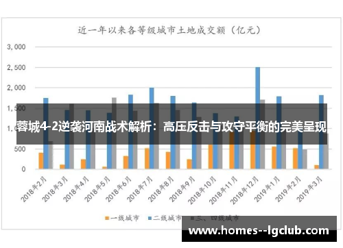 蓉城4-2逆袭河南战术解析：高压反击与攻守平衡的完美呈现