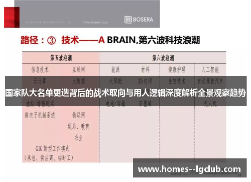 国家队大名单更迭背后的战术取向与用人逻辑深度解析全景观察趋势