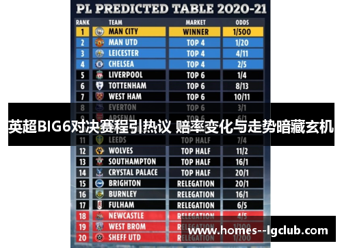 英超BIG6对决赛程引热议 赔率变化与走势暗藏玄机 英超BIG6对决赛程引热议 赔率变化与走势暗藏玄机