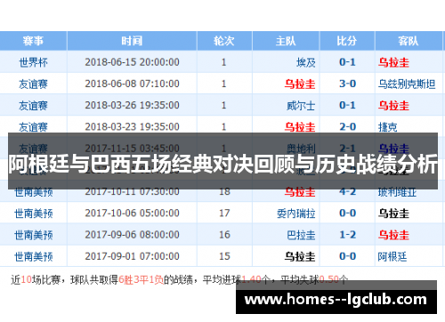 阿根廷与巴西五场经典对决回顾与历史战绩分析 阿根廷与巴西五场经典对决回顾与历史战绩分析