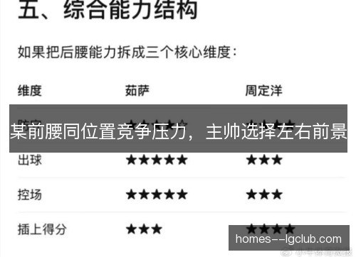 某前腰同位置竞争压力,主帅选择左右前景 某前腰同位置竞争压力,主帅选择左右前景